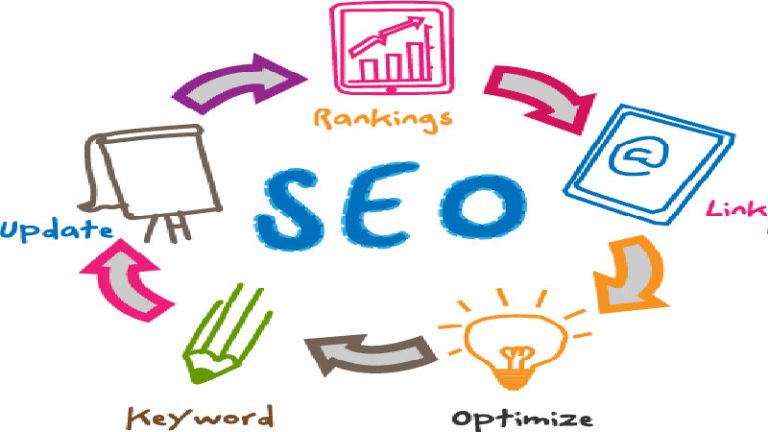 How Does Outsource Digital Marketing Help Your Small Business?