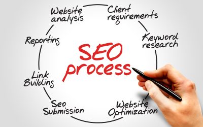 Boost online visibility in the USA with expertise from a trusted ai seo agency